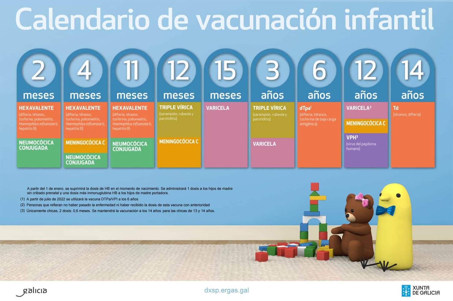 Calendario vacunacion infantil